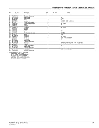 030 PERIFERICOS DO MOTOR, TANQUE E SISTEMA DE ADMISSAO
Item Nº peça Descrição Qtde Nº série Notas
1 AL201994 Cano de descarga 1
2 AL201997 Braçadeira 1 UP
3 AL201999 Braçadeira 1 LOW
4 14M7273 Porca 2 M8
5 24M7055 Arruela 2 8.400 X 16 X 1.600 mm
6 L79493 Porca de Pressão 6
7 19M7163 Parafuso sextavado 2 M8 X 25
8 14M7194 Porca 2 M6
9 L208637 Tampa 2
10 19M8675 Parafuso 2 M8 X 16
11 L208636 Tampa 4
12 L209289 Isolador 2
13 L114742 Apoio 1 UP
14 L209287 Bucha 2
15 L173963 Parafuso sextavado 2 M6X75
16 L114743 Apoio 1 LOW
17 AL204196 Proteção 3
18 19M9175 Parafuso 2 M8 X 30
19 L207631 Parafuso 8 SUB FOR 19M8851
L172409 Parafuso 9 (A)
20 AL169565 Braçadeira 1
21 AL151148 Cano de descarga 1
22 AL209825 Proteção 1 (ORD AL177629) SUB FOR AL204195
23 L150947 Presilha 1
24 14M7303 Porca com flange 1 M6
25 AL151150 Braçadeira 2
26 CQ55291 Cano de descarga 1
27 L170180 Proteção 1 SUB FOR L159023
28 AL201995 Cano de descarga 1
(A) STAINLESS STEEL VERSION
EN ACIER INOXYDABLE
EDELSTAHL-AUSFUEHRUNG
IN ACCIAIO INOSSIDABILE
VERSAO DE ACO INOXIDAVEL
EN ACERO INOXIDABLE
PC8550P (E.1) 6145J Tractor 131
ST766663(A.6)
 