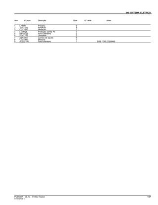 040 SISTEMA ELETRICO
Item Nº peça Descrição Qtde Nº série Notas
1 L78984 Presilha 6
2 37M7335 Parafuso 8
3 CQ71882 Vedação 2
4 L154128 Proteção contra Pó 1
5 MN10029 Farol dianteiro 2
6 57M7166 Lâmpada 2
7 AZ47904 Correia de ajuste 6
8 CQ71890 Moldura 1
9 AL202199 Farol dianteiro 1 SUB FOR DQ58449
PC8550P (E.1) 6145J Tractor 147
ST347276(B.1)
 