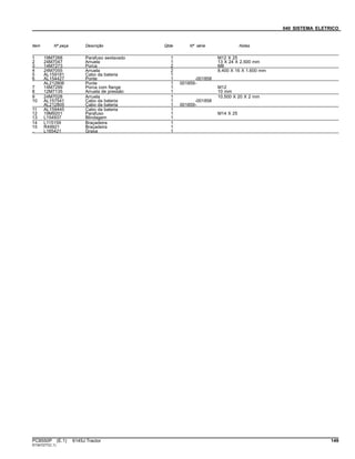 040 SISTEMA ELETRICO
Item Nº peça Descrição Qtde Nº série Notas
1 19M7268 Parafuso sextavado 1 M12 X 25
2 24M7047 Arruela 1 13 X 24 X 2.500 mm
3 14M7273 Porca 2 M8
4 24M7055 Arruela 2 8.400 X 16 X 1.600 mm
5 AL159181 Cabo da bateria 1
6 AL154427 Ponte 1 -001858
AL212806 Ponte 1 001859-
7 14M7299 Porca com flange 1 M12
8 12M7135 Arruela de pressão 1 10 mm
9 24M7028 Arruela 1 10.500 X 20 X 2 mm
10 AL157541 Cabo da bateria 1 -001858
AL212805 Cabo da bateria 1 001859-
11 AL159445 Cabo da bateria 1
12 19M9201 Parafuso 1 M14 X 25
13 L154937 Blindagem 1
14 L115159 Braçadeira 1
15 R49921 Braçadeira 1
.. L165421 Graxa 1
PC8550P (E.1) 6145J Tractor 149
ST347277(C.1)
 
