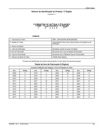 6145J Tractor
Número de Identificação do Produto, 17 Dígitos
PUBM2349 A.1
1 - Fabricante do Trator 1BM - JOHN DEERE MONTENEGRO
2 - Modelo do Trator Cada Modelo Possui Seu Próprio Número de Sequência de
Produção.
3 - Sufixo do Modelo
4 - Letra de Verificação Calculado usando os outros 16 dígitos
5- Ano de Fabricação De acordo com o ano da tabela de fabricação
6 - Tipo de Transmissão De acordo com a Tabela de Tipo de Transmissão
7 - Número de Série do Trator 123456 (Seis Dígitos)
O número de identificação do produto está localizado no lado direito da estrutura principal.
Tabela de Ano de Fabricação (5 Dígitos)
Caracteres Utilizados para Designar o Ano de Produção do Trator
Ano Código Ano Código Ano Código Ano Código
2008 8 2018 J 2028 W 2038 8
2009 9 2019 K 2029 X 2039 9
2010 A 2020 L 2030 Y 2040 A
2011 B 2021 M 2031 1 2041 B
2012 C 2022 N 2032 2 2042 C
2013 D 2023 P 2033 3 2043 D
2014 E 2024 R 2034 4 2044 E
2015 F 2025 S 2035 5 2045 F
2016 G 2026 T 2036 6 2046 G
2017 H 2027 V 2037 7 2047 H
PC8550P (E.1) 6145J Tractor 15
 
