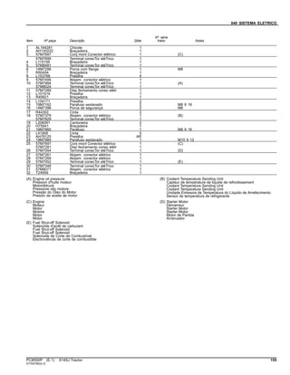040 SISTEMA ELETRICO
Item Nº peça Descrição Qtde
Nº série
trator Notas
1 AL164281 Chicote 1
2 AH130222 Braçadeira 1
3 57M7697 Conj mont Conector elétrico 1 (C)
57M7699 Terminal conecTor eléTrico 1
4 L115159 Braçadeira 1
5 57M8481 Terminal conecTor eléTrico 1
6 14M7298 Porca com flange 1 M8
7 R50454 Braçadeira 1
8 L153768 Presilha 4
9 57M7406 Alojam. conector elétrico 1
10 57M7984 Terminal conecTor eléTrico 1 (A)
57M8024 Terminal conecTor eléTrico 1
11 57M7289 Disp fechamento conec elétr 1
12 L101519 Presilha 1
13 R49921 Braçadeira 1
14 L154171 Presilha 2
15 19M7162 Parafuso sextavado 2 M8 X 16
16 14M7396 Porca de segurança 2 M8
17 R44302 Cinta 2
18 57M7379 Alojam. conector elétrico 1 (B)
57M7829 Terminal conecTor eléTrico 1
19 L206091 Cantoneira 2
20 H75541 Braçadeira 1
21 19M7865 Parafuso 1 M8 X 16
22 L41858 Cinta 5
23 AH78125 Presilha AR
24 19M7984 Parafuso sextavado 1 M10 X 12
25 57M7697 Conj mont Conector elétrico 1 (C)
57M7281 Disp fechamento conec elétr 1
26 57M7054 Terminal conecTor eléTrico 1 (D)
27 57M7261 Alojam. conector elétrico 1
28 57M7266 Alojam. conector elétrico 1
29 57M7052 Terminal conecTor eléTrico 1 (E)
30 57M7348 Terminal conecTor eléTrico 1
31 57M8071 Alojam. conector elétrico 1
32 T24959 Braçadeira 1
(A) Engine oil pressure
Pression d'huile moteur
Motoröldruck
Pressione olio motore
Pressão do Óleo do Motor
Presión de aceite de motor
(B) Coolant Temperature Sending Unit
Capteur de température de liquide de refroidissement
Coolant Temperature Sending Unit
Coolant Temperature Sending Unit
Unidade Emissora da Temperatura do Líquido de Arrefecimento
Sensor de temperatura de refrigerante
(C) Engine
Moteur
Motor
Motore
Motor
Motor
(D) Starter Motor
Démarreur
Starter Motor
Starter Motor
Motor de Partida
Arrancador
(E) Fuel Shut-off Solenoid
Solénoïde d'arrêt de carburant
Fuel Shut-off Solenoid
Fuel Shut-off Solenoid
Solenoide de Corte de Combustível
Electroválvula de corte de combustible
PC8550P (E.1) 6145J Tractor 155
ST763780(A.3)
 
