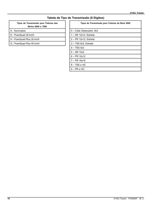 6145J Tractor
Tabela de Tipo de Transmissão (6 Dígitos)
Tipos de Transmissão para Tratores das
Séries 6000 e 7000
Tipos de Transmissão para Tratores da Série 5000
A - Syncroplus 0 – Colar Deslocador, 9x3
D - PowrQuad 30 km/h 1 – SR 12x12, Estreita
H - PowrQuad Plus 30 km/h 2 – PR 12x12, Estreita
G - PowrQuad Plus 40 km/h 3 – TSS 9x3, Estreita
4 – TSS 9x3
5 – SR 12x4
6 – PR 12x12
7 – PR 16x16
8 – TSS e HC
9 – PR e HC
16 6145J Tractor PC8550P (E.1)
 