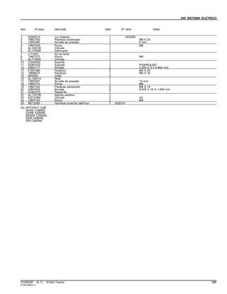 040 SISTEMA ELETRICO
Item Nº peça Descrição Qtde Nº série Notas
1 DQ65274 Luz traseira 1 -002009
2 19M7163 Parafuso sextavado 1 M8 X 25
3 12M7065 Arruela de pressão 1 8 mm
4 14M7029 Porca 1 M8
5 AL158140 Chicote 1
6 AL110566 Interruptor 1
7 L111041 Kit da lente 1
8 14M7273 Porca 1 M8
9 AL114955 Chicote 1
10 CQ42092 Suporte 1
11 DQ67022 Suporte 1 POWRQUAD
12 24M7117 Arruela 2 4.300 X 9 X 0.800 mm
13 21M7369 Parafuso 2 M4 X 25
14 19M8675 Parafuso 1 M8 X 16
15 R44302 Cinta 3
16 AL150015 Relé 1
17 12M7067 Arruela de pressão 1 12 mm
18 14M7273 Porca 1 M8
19 19M7162 Parafuso sextavado 4 M8 X 16
20 24M7055 Arruela 6 8.400 X 16 X 1.600 mm
21 CQ62315 Passa-fio 1
22 AL176799 Alarme auditivo 1
23 DQ72369 Chicote 2 (A)
24 14M7100 Porca 2 M4
25 RE12363 Terminal conecTor eléTrico 1 002010-
(A) WITHOUT CAB
SANS CABINE
OHNE KABINE
SENZA CABINA
SEM CABINE
SIN CABINA
PC8550P (E.1) 6145J Tractor 167
ST347290(B.1)
 