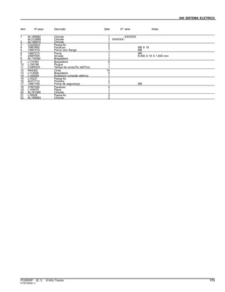 040 SISTEMA ELETRICO
Item Nº peça Descrição Qtde Nº série Notas
1 AL169982 Chicote 1 -XXXXXX
AL212989 Chicote 1 XXXXXX-
2 AL156915 Chicote 1
3 CQ25923 Passa-fio 2
4 19M7865 Parafuso 2 M8 X 16
5 14M7416 Porca com flange 1 M8
6 14M7273 Porca 1 M8
7 24M7055 Arruela 1 8.400 X 16 X 1.600 mm
8 AL118382 Braçadeira 3
9 L114783 Braçadeira 6
10 L156796 Plugue 1
11 CQ65525 Tampa de conecTor eléTrico 1
12 R44302 Cinta 10
13 L113094 Braçadeira 4
14 L100259 Acessório conexão elétrica 1
15 L79337 Passa-fio 1
16 AH77714 Presilha 5
17 14M7166 Porca de segurança 1 M8
18 37M7095 Parafuso 4
19 L155075 Placa 1
20 AL161566 Chicote 1
21 L78028 Passa-fio 2
22 AL169983 Chicote 2
PC8550P (E.1) 6145J Tractor 173
ST347292(B.1)
 