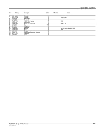 040 SISTEMA ELETRICO
Item Nº peça Descrição Qtde Nº série Notas
1 AL178887 Chicote 1
AL213752 Chicote 1 WITH ATI
2 L154332 Braçadeira 2
3 L102007 Passa-fio 2
4 14M7416 Porca com flange 1 M8
5 R50454 Braçadeira 1
6 19M7163 Parafuso sextavado 1 M8 X 25
7 L152148 Fita AR
8 L113094 Braçadeira 2
9 L78028 Passa-fio 2
10 24M7055 Arruela 2 8.400 X 16 X 1.600 mm
11 14M7273 Porca 2 M8
12 L32394 Tampa 2
13 AL82121 Conj mont Conector elétrico 1
14 AL173227 Presilha 1
15 L41858 Cinta 2
PC8550P (E.1) 6145J Tractor 175
ST347293(C.1)
 