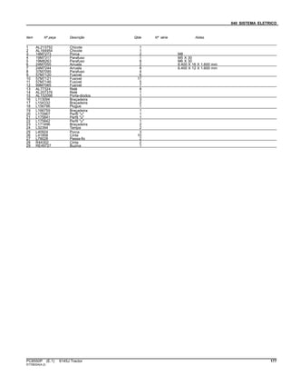 040 SISTEMA ELETRICO
Item Nº peça Descrição Qtde Nº série Notas
1 AL213752 Chicote 1
2 AL164954 Chicote 1
3 14M7273 Porca 2 M8
4 19M7317 Parafuso 1 M5 X 30
5 19M8263 Parafuso 8 M6 X 30
6 24M7055 Arruela 2 8.400 X 16 X 1.600 mm
7 24M7244 Arruela 8 6.400 X 12 X 1.600 mm
8 37M7095 Parafuso 4
9 57M7120 Fusível 6
10 57M7121 Fusível 17
11 57M7146 Fusível 5
12 99M7065 Fusível 7
13 AL77324 Relé 8
14 AL207376 Relé 1
15 AL152098 Porta-diodos 1
16 L113094 Braçadeira 3
17 L154332 Braçadeira 2
18 L156796 Plugue 1
19 L166759 Braçadeira 1
20 L170967 Perfil "u" 1
21 L175841 Perfil "u" 1
22 L175842 Perfil "u" 1
23 L171496 Braçadeira 2
24 L32394 Tampa 2
25 L40924 Porca 3
26 L41858 Cinta 10
27 L78028 Passa-fio 2
28 R44302 Cinta 2
29 RE49727 Buzina 1
PC8550P (E.1) 6145J Tractor 177
ST758324(A.2)
 