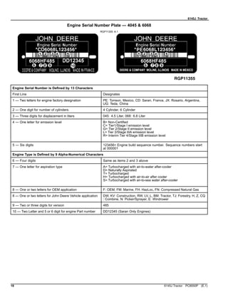 6145J Tractor
Engine Serial Number Plate — 4045 & 6068
RGP11355 A.1
Engine Serial Number is Defined by 13 Characters
First Line Designates
1 — Two letters for engine factory designation PE: Torreon, Mexico, CD: Saran, France, JX: Rosario, Argentina,
UG: Teda, China
2 — One digit for number of cylinders. 4 Cylinder, 6 Cylinder
3 — Three digits for displacement in liters 045: 4.5 Liter, 068: 6.8 Liter
4 — One letter for emission level B= Non-Certified
C= Tier1/Stage I emission level
G= Tier 2/Stage II emission level
L= Tier 3/Stage IIIA emission level
R= Interim Tier 4/Stage IIIB emission level
5 — Six digits 123456= Engine build sequence number. Sequence numbers start
at 000001
Engine Type is Defined by 9 Alpha-Numerical Characters
6 — Four digits Same as items 2 and 3 above
7 — One letter for aspiration type A= Turbocharged with air-to-water after-cooler
D= Naturally Aspirated
T= Turbocharged
H= Turbocharged with air-to-air after cooler
S= Turbocharged with air-to-sea water after-cooler
8 — One or two letters for OEM application F: OEM, FM: Marine, FH: HazLoc, FN: Compressed Natural Gas
8 — One or two letters for John Deere Vehicle application DW, KV: Construction, RW, LV, L, BM: Tractor, TJ: Forestry, H, Z, CQ
: Combine, N: Picker/Sprayer, E: Windrower
9 — Two or three digits for version 485
10 — Two Letter and 5 or 6 digit for engine Part number DD12345 (Saran Only Engines)
18 6145J Tractor PC8550P (E.1)
 