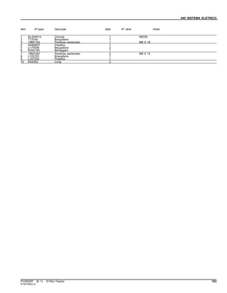 040 SISTEMA ELETRICO
Item Nº peça Descrição Qtde Nº série Notas
1 AL204914 Chicote 1 W63/6
2 T13744 Braçadeira 1
3 19M7162 Parafuso sextavado 1 M8 X 16
4 AH89557 Presilha 1
5 L170508 Braçadeira 2
6 R254180 Blindagem 1
7 19M7297 Parafuso sextavado 2 M8 X 12
8 L102323 Braçadeira 1
9 L167244 Presilha 1
10 R44302 Cinta 2
PC8550P (E.1) 6145J Tractor 183
ST347295(A.2)
 