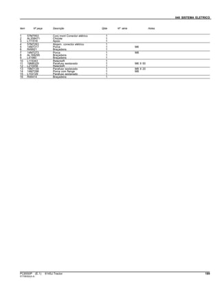 040 SISTEMA ELETRICO
Item Nº peça Descrição Qtde Nº série Notas
1 57M7953 Conj mont Conector elétrico 1
2 AL208471 Chicote 1
3 L111518 Apoio 1
4 57M7263 Alojam. conector elétrico 1
5 14M7317 Porca 1 M6
6 R49921 Braçadeira 1
7 14M7273 Porca 1 M8
8 AL169295 Braçadeira 1
9 L41980 Braçadeira 1
10 L115343 RetentoR 1
11 19M8329 Parafuso sextavado 1 M6 X 50
12 L210456 RetentoR 1
13 19M7139 Parafuso sextavado 1 M8 X 20
14 14M7298 Porca com flange 1 M8
15 L153129 Parafuso sextavado 1
16 R46414 Braçadeira 1
PC8550P (E.1) 6145J Tractor 189
ST758352(A.4)
 