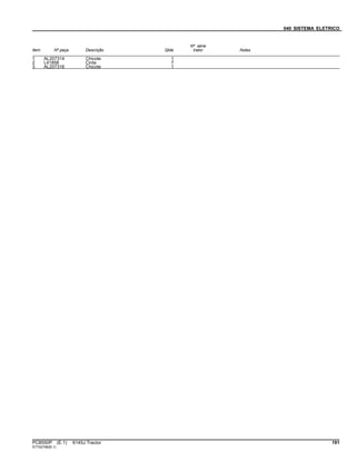 040 SISTEMA ELETRICO
Item Nº peça Descrição Qtde
Nº série
trator Notas
1 AL207314 Chicote 1
2 L41858 Cinta 7
3 AL207316 Chicote 1
PC8550P (E.1) 6145J Tractor 191
ST752799(B.1)
 
