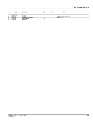 040 SISTEMA ELETRICO
Item Nº peça Descrição Qtde Nº série Notas
1 AL162768 Chicote 1
2 24M7139 Arruela 1 6.400 X 18 X 1.600 mm
3 19M7560 Parafuso sextavado 1 M6 X 16
4 L151529 Porta-cabos AR
5 37M7181 Parafuso 2
PC8550P (E.1) 6145J Tractor 199
ST347301(A.2)
 