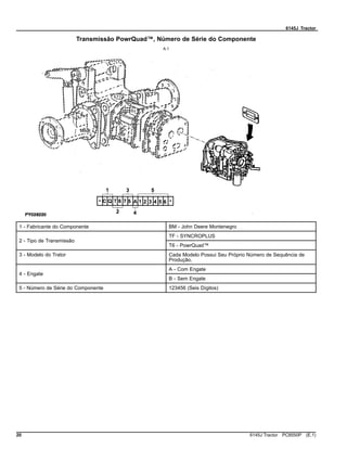 6145J Tractor
Transmissão PowrQuad™, Número de Série do Componente
A.1
1 - Fabricante do Componente BM - John Deere Montenegro
TF - SYNCROPLUS
2 - Tipo de Transmissão
T6 - PowrQuad™
3 - Modelo do Trator Cada Modelo Possui Seu Próprio Número de Sequência de
Produção.
A - Com Engate
4 - Engate
B - Sem Engate
5 - Número de Série do Componente 123456 (Seis Dígitos)
20 6145J Tractor PC8550P (E.1)
 