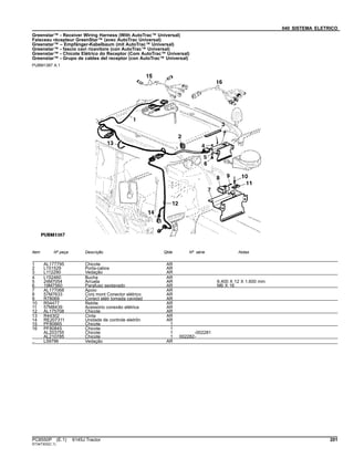 040 SISTEMA ELETRICO
Greenstar™ - Receiver Wiring Harness (With AutoTrac™ Universal)
Faisceau récepteur GreenStar™ (avec AutoTrac Universal)
Greenstar™ – Empfänger-Kabelbaum (mit AutoTrac™ Universal)
Greenstar™ - fascio cavi ricevitore (con AutoTrac™ Universal)
Greenstar™ - Chicote Elétrico do Receptor (Com AutoTrac™ Universal)
Greenstar™ - Grupo de cables del receptor (con AutoTrac™ Universal)
PUBM1387 A.1
Item Nº peça Descrição Qtde Nº série Notas
1 AL177795 Chicote AR
2 L151529 Porta-cabos AR
3 L112290 Vedação AR
4 L152460 Bucha AR
5 24M7054 Arruela AR 6.400 X 12 X 1.600 mm
6 19M7560 Parafuso sextavado AR M6 X 16
7 AL177068 Apoio AR
8 57M7633 Conj mont Conector elétrico AR
9 R78069 Conect elétr tomada cavidad AR
10 R54477 Rebite AR
11 57M8439 Acessório conexão elétrica AR
12 AL175708 Chicote AR
13 R44302 Cinta AR
14 RE207311 Unidade de controle eletrôn AR
15 PF80865 Chicote 1
16 PF80845 Chicote 1
AL203755 Chicote 1 -002281
AL210785 Chicote 1 002282-
.. L59796 Vedação AR
PC8550P (E.1) 6145J Tractor 201
ST347303(C.1)
 