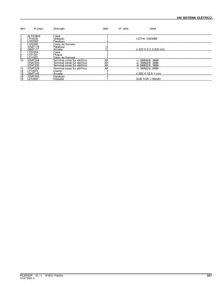 040 SISTEMA ELETRICO
Item Nº peça Descrição Qtde Nº série Notas
1 AL181849 Capa 1
2 L114030 Vedação 1 LGTH= 1000MM
3 L102363 Parafuso 4
4 L102203 Caixa de fusíveis 1
5 37M7179 Parafuso 12
6 24M7117 Arruela 12 4.300 X 9 X 0.800 mm
7 L102204 Capa 1
8 L101241 Plugue 2
9 L114522 Caixa de fusíveis 1
10 57M7204 Terminal conecTor eléTrico AR -1, 0MM2/6, 3MM
57M7205 Terminal conecTor eléTrico AR -2, 5MM2/6, 3MM
57M7206 Terminal conecTor eléTrico AR -4, 0MM2/6, 3MM
11 57M7229 Terminal conecTor eléTrico AR -1, 0MM2/2, 8MM
12 L114524 Inserto 2
13 24M7146 Arruela 4 4.300 X 12 X 1 mm
14 37M7293 Parafuso 4
15 L212620 Etiqueta 1 SUB FOR L168245
PC8550P (E.1) 6145J Tractor 207
ST347308(E.3)
 
