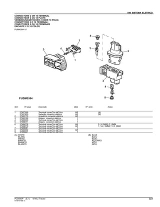 040 SISTEMA ELETRICO
CONNECTORS 2 OR 10-TERMINAL
CONNECTEUR 2 OU 10 PLOTS
VERBINDUNGSSTECKER 2 ODER 10 POLIG
CONNETTORE 2 O 10 TERMINALI
CONECTORES 2 OU 10-TERMINAIS
ENCHUFE 2 O 10 POLOS
PUBM0364 A.1
Item Nº peça Descrição Qtde Nº série Notas
1 57M7399 Terminal conecTor eléTrico AR (A)
57M7400 Vedação conector elétrico AR (B)
2 57M8170 Acessório conexão elétrica AR
3 57M8169 Alojam. conector elétrico 1
4 57M8200 Terminal conecTor eléTrico 1
5 57M8071 Alojam. conector elétrico 1
6 57M8078 Terminal conecTor eléTrico AR 0, 5-1MM2 /2, 8MM
57M8079 Terminal conecTor eléTrico AR 1, 5-2, 5MM2, 5 /2, 8MM
7 57M8081 Terminal conecTor eléTrico 1
8 57M8202 Terminal conecTor eléTrico AR
9 57M8201 Terminal conecTor eléTrico 1
(A) WHITE
BLANC
WEISS
BIANCO
BRANCO
BLANCO
(B) BLUE
BLEU
BLAU
AZZURRO
AZUL
AZUL
PC8550P (E.1) 6145J Tractor 223
ST347318(B.1)
 