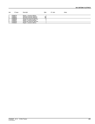 040 SISTEMA ELETRICO
Item Nº peça Descrição Qtde Nº série Notas
1 57M8519 Alojam. conector elétrico 1
2 57M8531 Terminal conecTor eléTrico AR
3 57M8530 Terminal conecTor eléTrico AR
4 57M8528 Tampa de conecTor eléTrico 2
5 57M8527 Alojam. conector elétrico 1
6 57M8529 Tampa de conecTor eléTrico 1
7 57M8520 Alojam. conector elétrico 1
PC8550P (E.1) 6145J Tractor 231
ST347323(B.2)
 