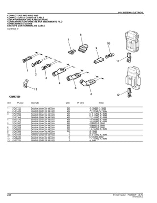 040 SISTEMA ELETRICO
CONNECTORS AND WIRE PINS
CONNECTEUR ET COSSE DE CABLE
STECKVERBINDER UND KABELSCHUHE
CONNETTORE CON SPINETTE PER INSERIMENTO FILO
CONECTORES E OLHAIS
ENCHUFE CON TERMINAL DE CABLE
CQ157529 A.1
Item Nº peça Descrição Qtde Nº série Notas
1 57M7118 Terminal conecTor eléTrico AR -1, 5MM2 /1, 5MM
57M7430 Terminal conecTor eléTrico AR -2, 5MM2 /2, 5MM
2 57M7054 Terminal conecTor eléTrico AR 1-2, 5MM2 /5, 3MM
3 57M7052 Terminal conecTor eléTrico AR 0, 5-1MM2 /5, 3MM
57M7079 Terminal conecTor eléTrico AR 0, 5-1MM2 /8, 4MM
57M7348 Terminal conecTor eléTrico AR 1-2, 5MM2 /8, 4MM
4 57M7175 Terminal conecTor eléTrico AR 10-16MM2 /8, 4MM
57M7207 Terminal conecTor eléTrico AR 16-25MM2 /8, 4MM
5 57M7847 Terminal conecTor eléTrico AR -10MM2 /6, 5MM
57M7848 Terminal conecTor eléTrico AR -10MM2 /8, 5MM
6 57M7924 Terminal conecTor eléTrico AR -10MM2 /8, 5MM
7 57M8024 Terminal conecTor eléTrico AR 1-2, 5MM2 /6, 3MM
8 57M7984 Terminal conecTor eléTrico AR /6, 3MM
9 57M7210 Acessório conexão elétrica 1 /6, 3MM
10 57M7044 Terminal conecTor eléTrico 1 0, 5-1MM2 /6, 3MM
11 57M8186 Terminal conecTor eléTrico 2 8-10MM2 /8MM
12 57M8057 Terminal conecTor eléTrico 1 1-1, 5MM2 /4, 8MM
13 57M7116 Terminal conecTor eléTrico 1 /6.3MM
232 6145J Tractor PC8550P (E.1)
ST347324(A.2)
 
