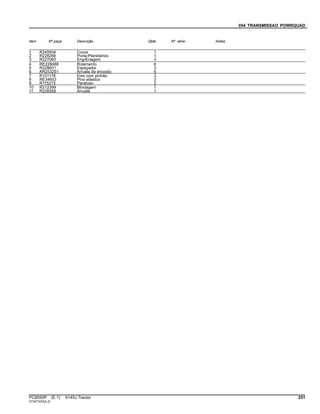 054 TRANSMISSAO POWRQUAD
Item Nº peça Descrição Qtde Nº série Notas
1 R245934 Coroa 1
2 R228266 Porta-Planetários 1
3 R227060 EngrEnagem 3
4 RE228488 Rolamento 6
5 R228601 Espaçador 3
6 AR253251 Arruela de encosto 6
7 R101178 Eixo com pinhão 3
8 RE34603 Pino elástico 3
9 R115215 Parafuso 2
10 R212399 Blindagem 1
11 R228268 Arruela 1
PC8550P (E.1) 6145J Tractor 251
ST347333(A.2)
 