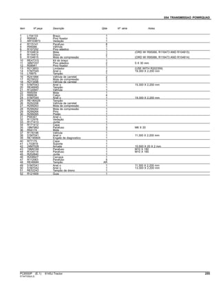054 TRANSMISSAO POWRQUAD
Item Nº peça Descrição Qtde Nº série Notas
1 L154133 Braço 1
2 R95063 Pino fixador 1
3 AR103873 Vedação 1
4 R115141 Parafuso 8
5 R95066 VálVula 1
6 R107252 Pino elástico 1
7 R104814 Mola 1 (ORD W/ R95066, R116473 AND R104815)
8 R116473 Disco 2
9 R104815 Mola de compressão 1 (ORD W/ R95066, R116473 AND R104814)
10 RE47315 Kit do braço 1
11 34M7207 Pino elástico 2 5 X 30 mm
12 R58941 Pino fixador 1
13 R213853 Limitador 1 (USE WITH R202359)
14 51M7045 Anel o 2 19.300 X 2.200 mm
15 L78975 Tampão 1
16 R241994 VálVula de carretel 2
17 R276022 Mola de compressão 2
18 R273498 VálVula de carretel 1
19 51M7043 Anel o 1 15.300 X 2.200 mm
20 RE46685 Tampão 1
21 R120947 VálVula 1
22 R95059 Mola 1
23 R86638 Calço 4
24 51M7045 Anel o 1 19.300 X 2.200 mm
25 RE180029 Tampão 1
26 R252208 VálVula de carretel 1
27 R299263 Mola de compressão 1
28 R299262 Mola de compressão 1
29 R299264 Pino 1
30 R299265 Pistão 1
31 P48347 Anel o 1
32 R112976 Vedação 1
33 R171413 Junta 1
34 R171412 Capa 1
35 19M7862 Parafuso 3 M6 X 20
36 R54174 Mola 1
37 R176198 VálVula 1
38 51M7041 Anel o 1 11.300 X 2.200 mm
39 RE190805 Engate de diagnostico 1
40 R77175 Capa 1
41 L153819 Suporte 1
42 24M7028 Arruela 1 10.500 X 20 X 2 mm
43 19M9168 Parafuso 1 M10 X 180
44 R104714 Parafuso 1 M10 X 185
45 R202640 Junta 1
46 R208927 Carcaça 1
47 R112063 Parafuso 5
48 RE46684 Tampão AR
49 51M7041 Anel o 1 11.300 X 2.200 mm
50 51M7042 Anel o 1 13.300 X 2.200 mm
51 RE52242 Tampão de dreno 1
52 R121609 Guia 1
PC8550P (E.1) 6145J Tractor 255
ST347335(A.2)
 