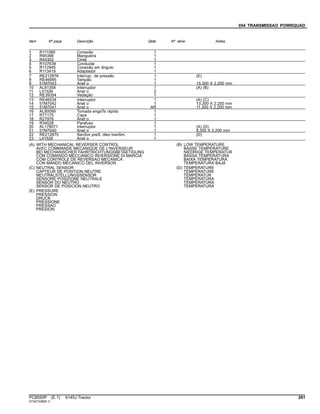 054 TRANSMISSAO POWRQUAD
Item Nº peça Descrição Qtde Nº série Notas
1 R111085 Conexão 1
2 R95398 Mangueira 1
3 R44302 Cinta 1
4 R107638 Conduíde 1
5 R112945 Conexão em ângulo 1
6 R113419 Adaptador 1
7 RE212876 Interrup. de pressão 1 (E)
8 RE46685 Tampão 1
9 51M7043 Anel o 1 15.300 X 2.200 mm
10 AL81358 Interruptor 1 (A) (B)
11 L41526 Anel o 2
12 RE39354 Vedação 1
13 RE46534 Interruptor 1 (A) (C)
14 51M7042 Anel o 1 13.300 X 2.200 mm
15 51M7041 Anel o AR 11.300 X 2.200 mm
16 AL80099 Tomada engaTe rápido 1
17 R77175 Capa 1
18 R27976 Anel o 1
19 R34028 Parafuso 1
20 AL178071 Interruptor 1 (A) (D)
21 51M7040 Anel o 1 9.300 X 2.200 mm
22 RE212870 SenSor preS. óleo tranSm. 1 (D)
23 L41526 Anel o 1
(A) WITH MECHANICAL REVERSER CONTROL
AVEC COMMANDE MECANIQUE DE L'INVERSEUR
BEI MECHANISCHER FAHRTRICHTUNGSBETAETIGUNG
CON COMANDO MECCANICO INVERSIONE DI MARCIA
COM CONTROLE DE REVERSAO MECANICA
CON MANDO MECANICO DEL INVERSOR
(B) LOW TEMPERATURE
BASSE TEMPERATURE
NIEDRIGE TEMPERATUR
BASSA TEMPERATURA
BAIXA TEMPERATURA
TEMPERATURA BAJA
(C) NEUTRAL SENSOR
CAPTEUR DE POSITION NEUTRE
NEUTRALSTELLUNGSSENSOR
SENSORE POSIZIONE NEUTRALE
SENSOR DO NEUTRO
SENSOR DE POSICION NEUTRO
(D) TEMPERATURE
TEMPERATURE
TEMPERATUR
TEMPERATURA
TEMPERATURA
TEMPERATURA
(E) PRESSURE
PRESSION
DRUCK
PRESSIONE
PRESSAO
PRESION
PC8550P (E.1) 6145J Tractor 261
ST347338(B.1)
 