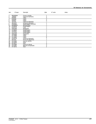 56 Sistemas de Acionamento
Item Nº peça Descrição Qtde Nº série Notas
1 RE205828 Coroa e pinhão 1
2 JD8280 Capa de rolamento 2
3 R35365 Calço 3
4 R35366 Calço 3
5 R35367 Calço 4
6 JD7430 Capa de rolamento 1
7 JD10377 Cone de rolamento 1
8 R162580 EngrEnagem helicoidal 1
9 RE286934 Sincronizador 1
10 R109508 EngrEnagem 1
11 R153137 Luva 1
12 R202389 Espaçador 1
13 R108893 EngrEnagem 1
14 R122521 EngrEnagem 1
15 R119199 EngrEnagem 1
16 R202394 Espaçador 1
17 R115998 Calço 3
18 R115999 Calço 2
19 R116000 Calço 8
20 R154778 Cone de rolamento 1
21 R51200 Porca de segurança 1
22 R110494 Anel de câmbio 1
23 R110484 Cubo 1
24 R113617 Pino 3
25 R110485 Cone de válvula 3
26 R110487 Mola de compressão 3
27 R113616 Anel 2
PC8550P (E.1) 6145J Tractor 277
ST347345(B.2)
 