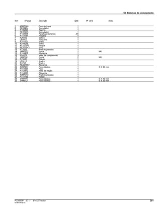 56 Sistemas de Acionamento
Item Nº peça Descrição Qtde Nº série Notas
1 45M7080 Pino de trava 1
2 RE52254 Comutador 1
3 R199894 TiranTe 1
4 RE51905 Comutador 1
5 R122638 Parafuso de fenda AR
6 R119187 Presilha 4
7 R26552 Esfera 4
8 L80052 Forquilha 1
9 R202523 Trilho 1
10 R198018 Trilho 1
11 AT107510 Plugue 1
12 RE207943 Eixo 1
13 R72653 Anel de pressão 1
14 14M7272 Porca 1 M6
15 R153415 Alavanca 1
16 R54575 Mola de compressão 3
17 14M7347 Porca 2 M8
18 R79521 Rótula 1
19 L53813 Anel o 1
20 R375R Anel o 1
21 RE207987 Alavanca 1
22 34M7207 Pino elástico 1 5 X 30 mm
23 R151537 Pino 1
24 R152872 Mola de tração 1
25 R154630 Alavanca 1
26 40M7040 Anel de pressão 1
27 R119733 Rolete 1
28 34M7113 Pino elástico 1 6 X 26 mm
29 34M5724 Pino elástico 1 6 X 26 mm
PC8550P (E.1) 6145J Tractor 281
ST347347(B.1)
 