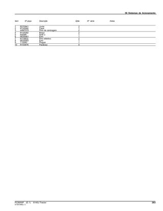 56 Sistemas de Acionamento
Item Nº peça Descrição Qtde Nº série Notas
1 R270941 Junta 2
2 R120090 Capa 1
3 44M7070 Pino de centragem 2
4 R125392 Braço 2
5 R459R Anel o 1
6 RE55561 Eixo 1
7 R119832 Pino elástico 2
8 RE55562 Eixo 1
9 T12083 Plugue 1
10 R153676 Parafuso 9
PC8550P (E.1) 6145J Tractor 283
ST347348(C.1)
 