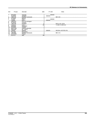 56 Sistemas de Acionamento
Item Nº peça Descrição Qtde Nº série Notas
1 RE33083 Vedação 1 -000029
AL79750 Vedação 1 000030-
2 19M7163 Parafuso sextavado 4 M8 X 25
3 R115202 Mancal 1
4 U12331 Anel o 1 -000029
L34452 Anel o 1 000030-
5 44M7070 Pino de centragem 2
6 R134578 Carcaça 1
7 19M7786 Parafuso 12 M10 X 30, (10.9)
8 51M7041 Anel o AR 11.300 X 2.200 mm
9 38H5009 Adaptador 1
10 RE46684 Tampão 2
11 RE211158 VálVula solenóide 1
12 RE47392 Kit - anel o 1
13 L64500 Selante 1 000030- 50CCM, LOCTITE 574
14 R211082 Braçadeira 1
15 19M7560 Parafuso sextavado 2 M6 X 16
16 AT107509 Plugue 1
.. DT5173 óleo AR
PC8550P (E.1) 6145J Tractor 285
ST347349(B.3)
 