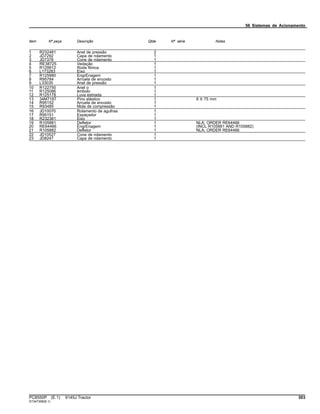 56 Sistemas de Acionamento
Item Nº peça Descrição Qtde Nº série Notas
1 R232481 Anel de pressão 2
2 JD7292 Capa de rolamento 1
3 JD7378 Cone de rolamento 1
4 RE38725 Vedação 1
5 R129912 Roda fônica 1
6 L173283 Eixo 1
7 R125980 EngrEnagem 1
8 R95784 Arruela de encosto 1
9 L33035 Anel de pressão 1
10 R122750 Anel o 1
11 R125086 êmbolo 1
12 R125178 Luva estriada 1
13 34M7187 Pino elástico 1 8 X 75 mm
14 R95152 Arruela de encosto 1
15 R93485 Mola de compressão 1
16 JD10070 Rolamento de agulhas 1
17 R95151 Espaçador 1
18 R232381 Eixo 1
19 R105881 Defletor 1 NLA; ORDER RE64466
20 RE64466 EngrEnagem 1 (INCL R105881 AND R105882)
21 R105882 Defletor 1 NLA; ORDER RE64466
22 JD10527 Cone de rolamento 1
23 JD8247 Capa de rolamento 1
PC8550P (E.1) 6145J Tractor 303
ST347358(B.1)
 