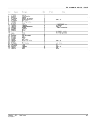 060 SISTEMA DE DIRECAO E FREIO
Item Nº peça Descrição Qtde Nº série Notas
1 AP37887 VálVula 1
2 L102049 ReseRvatóRio 1
3 DQ69816 Suporte 1
4 AL156199 Interrup. de pressão 1
5 19M7300 Parafuso sextavado 2 M6 X 10
6 AL112163 Pino fixador 1
7 40M7051 Anel de pressão 2
8 L110762 Apoio 1
9 51M7041 Anel o 1 11.300 X 2.200 mm
10 19M5055 Parafuso 4 M10 X 25
11 19M7163 Parafuso sextavado 1 M8 X 25
12 24M7047 Arruela 2 13 X 24 X 2.500 mm
13 L110065 Conexão 1
14 B2762R Anel o 1
15 L169231 Bucha 1
16 ........ Pedal 1 LH ORD AL164008
17 ........ Pedal 1 RH ORD AL164009
18 L77779 Bucha 2
19 40M7030 Anel de pressão 2
20 L101897 Pino 2
21 L111002 Bucha 2
22 L111003 Luva 2
23 L79009 Pino fixador 1
24 22M7168 Parafuso de fenda 2 M8 X 30
25 L79270 Luva 1
26 34M7095 Pino elástico 1 4 X 14 mm
27 AL164008 Pedal 1 LH
28 AL164009 Pedal 1 RH
29 03M7331 Parafuso 2 M8 X 35
30 14M7273 Porca 4 M8
31 14M7274 Porca 2 M10
PC8550P (E.1) 6145J Tractor 347
ST347374(B.2)
 