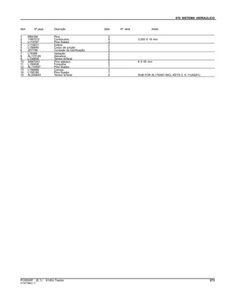 070 SISTEMA HIDRAULICO
Item Nº peça Descrição Qtde Nº série Notas
1 R69166 Pino 2
2 11M7012 Contra-pino 4 3.200 X 16 mm
3 L113797 Pino fixador 2
4 L114631 Esfera 2
5 L156840 Corpo de junção 2
6 JD7798 Conexão de lubrificação 2
7 L79388 Vedação 2
8 AL170129 Alavanca 2
9 L156839 Tensor laTeral 2
10 34M7043 Pino elástico 2 6 X 45 mm
11 L156838 Forquilha 2
12 AL114597 Pino fixador 1
13 L156666 Correia 2
14 L158185 Pino fixador 1
15 AL200843 Tensor laTeral 2 SUB FOR AL176481 INCL KEYS 2, 5–11(ASSY)
PC8550P (E.1) 6145J Tractor 373
ST347389(C.1)
 