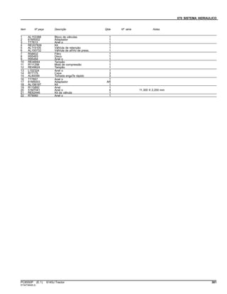 070 SISTEMA HIDRAULICO
Item Nº peça Descrição Qtde Nº série Notas
1 AL153388 Bloco de válvulas 1
2 61M5002 Adaptador 1
3 T77613 Anel o 1
4 RE207826 Kit 1
5 AL115105 VálVula de retenção 1
6 AL150732 VálVula de alíVio de press. 1
7 R58832 Filtro 1
8 R95493 Disco 1
9 R95494 Anel o 1
10 RE46684 Tampão 1
11 R111298 Mola de compressão 1
12 RE49624 Tampão 1
13 L152324 Anel o 1
14 R77175 Capa 3
15 AL80099 Tomada engaTe rápido 3
16 T77857 Anel o 1
17 61M5003 Adaptador AR
18 AL156197 Kit 1
19 R115892 Anel 1
20 51M7041 Anel o 4 11.300 X 2.200 mm
21 RE62446 Kit da válvula 1
22 R79060 Anel o 1
PC8550P (E.1) 6145J Tractor 381
ST347394(B.2)
 