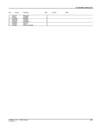070 SISTEMA HIDRAULICO
Item Nº peça Descrição Qtde Nº série Notas
1 L201113 Blindagem 1
2 L62810 Vedação 5
3 L157372 Parafuso 5
4 AL155749 Proteção 1
5 37M7179 Parafuso 6
6 L153769 Braçadeira 3
7 37M7240 Parafuso 3
8 L153759 Capa 1
9 L154067 Porca de Pressão 2
PC8550P (E.1) 6145J Tractor 387
ST751227(B.1)
 