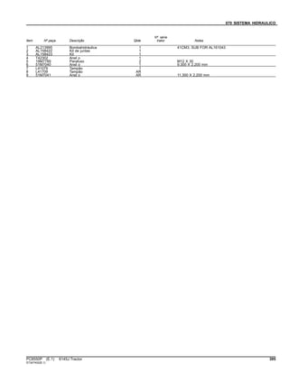 070 SISTEMA HIDRAULICO
Item Nº peça Descrição Qtde
Nº série
trator Notas
1 AL213995 Bombahidráulica 1 41CM3, SUB FOR AL161043
2 AL158422 Kit de juntas 1
3 AL158423 Kit 1
4 T42302 Anel o 1
5 19M7789 Parafuso 2 M12 X 30
6 51M7040 Anel o 1 9.300 X 2.200 mm
7 L41079 Tampão 1
8 L41709 Tampão AR
9 51M7041 Anel o AR 11.300 X 2.200 mm
PC8550P (E.1) 6145J Tractor 395
ST347402(B.1)
 