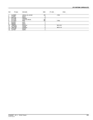 070 SISTEMA HIDRAULICO
Item Nº peça Descrição Qtde Nº série Notas
1 AL79850 VálVula de carretel AR (100)
2 T77857 Anel o 1
3 R241161 Anel o 2
4 R111206 Vedação 1
5 R111278 Cone de válvula AR
6 R113209 Mola AR (100)
7 R113211 Luva 1
8 R95493 Disco 1
9 R95494 Anel o 1
10 19M8705 Parafuso 2 M6 X 65
11 AL118383 Flange 1
12 19M7768 Parafuso 2 M6 X 16
13 R113228 Plugue 1
14 L37733 Anel o 1
PC8550P (E.1) 6145J Tractor 411
ST347412(A.2)
 