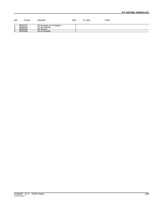 070 SISTEMA HIDRAULICO
Item Nº peça Descrição Qtde Nº série Notas
1 RE50333 Kit de peças de montagem 1
2 RE50334 Kit do limitador 1
3 RE50332 Kit retentor 1
4 RE50385 Kit do limitador 1
PC8550P (E.1) 6145J Tractor 413
ST347413(A.2)
 