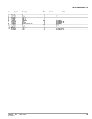 070 SISTEMA HIDRAULICO
Item Nº peça Descrição Qtde Nº série Notas
1 R95494 Anel o 1
2 AL77680 Capa 1 RH
3 U42902 Anel o 1
4 H63283 Anel o 1
5 T75984 Anel o 1
6 19M8678 Parafuso AR M10 X 22
7 L169846 Pino 3 M10 X 1 X 140
L169847 TiranTe 3 M10 X 1 X 155
8 19M8664 Parafuso sextavado 3 M10 X 70,
9 14M7148 Porca AR M10
10 AL77028 Capa 1 LH
11 Z29304 Anel o 1
12 L169844 Pino 3 M10 X 1 X 85
L169845 Pino 3 M10 X 1 X 120
PC8550P (E.1) 6145J Tractor 415
ST347415(B.2)
 