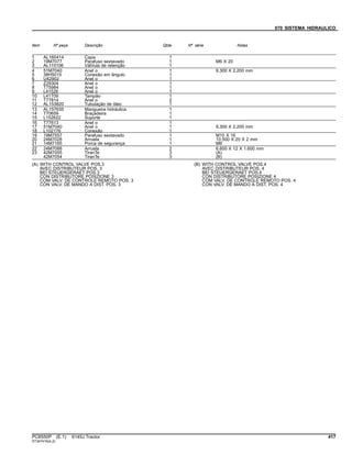 070 SISTEMA HIDRAULICO
Item Nº peça Descrição Qtde Nº série Notas
1 AL160414 Capa 1
2 19M7077 Parafuso sextavado 1 M6 X 20
3 AL115106 VálVula de retenção 1
4 51M7040 Anel o 1 9.300 X 2.200 mm
5 38H5015 Conexão em ângulo 1
6 U42902 Anel o 1
7 Z29304 Anel o 1
8 T75984 Anel o 1
9 L41526 Anel o 1
10 L41709 Tampão 1
11 T77814 Anel o 2
12 AL153820 Tubulação de óleo 1
13 AL157635 Mangueira hidráulica 1
14 T70659 Braçadeira 1
15 L152622 Suporte 1
16 T77613 Anel o 1
17 51M7040 Anel o 1 9.300 X 2.200 mm
18 L102176 Conexão 1
19 19M7557 Parafuso sextavado 1 M10 X 16
20 24M7028 Arruela 1 10.500 X 20 X 2 mm
21 14M7165 Porca de segurança 1 M6
22 24M7088 Arruela 2 6.600 X 12 X 1.600 mm
23 42M7055 TiranTe 3 (A)
42M7054 TiranTe 3 (B)
(A) WITH CONTROL VALVE POS.3
AVEC DISTRIBUTEUR POS. 3
BEI STEUERGERAET POS.3
CON DISTRIBUTORE POSIZIONE 3
COM VALV. DE CONTROLE REMOTO POS. 3
CON VALV. DE MANDO A DIST. POS. 3
(B) WITH CONTROL VALVE POS.4
AVEC DISTRIBUTEUR POS. 4
BEI STEUERGERAET POS.4
CON DISTRIBUTORE POSIZIONE 4
COM VALV. DE CONTROLE REMOTO POS. 4
CON VALV. DE MANDO A DIST. POS. 4
PC8550P (E.1) 6145J Tractor 417
ST347416(A.2)
 