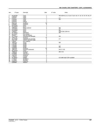 080 CHASSI, EIXO DIANTEIRO, CAPO, ACESSORIOS
Item Nº peça Descrição Qtde Nº série Notas
1 AL202769 Capô 1 INC KEYS 2, 3, 4, 5, 6, 7, 8, 9, 10, 11, 12, 13, 14, 15, 16, 17
2 L203439 Capô 1
3 L203441 Capô 1 LH
4 L203440 Capô 1 RH
5 L203442 Capô 1
6 L203443 Flange 1
7 R263120 Parafuso 30
8 L203490 Parafuso 8
9 AL203444 Apoio 1
10 AL203843 Apoio 1
11 14M7233 Porca soldável 2 M8
12 AL203634 Apoio 1 LH
13 AL203635 Apoio 1 RH
14 L208337 Apoio 1 SUB FOR L204116
15 AL164643 Dobradiça 1 RH
16 AL157407 Pino fixador 1
17 R30437 Anel de pressão 2
18 AL174453 Veneziana de aeração 1 RH
19 37M7179 Parafuso 18
20 AL174454 Veneziana de aeração 1 LH
21 DQ61508 Cilindro operado a gás 2
22 L78979 Pino esférico 4
23 14M7273 Porca 4 M8
24 L157399 Grade 1
25 L155183 Grade 1
26 L155599 Grade 1 LH
27 L155598 Grade 1 RH
28 37M7240 Parafuso 26
29 19M7101 Parafuso sextavado 8 M14 X 100
30 AL157575 Trava 1
31 19M8703 Parafuso 2 M8 X 30
32 L153536 TiranTe 1
33 R169906 Dispositivo 1
34 37M7181 Parafuso 2
35 L156573 Correia 1
36 AL168081 Gatilho 1 610 MM SUB FOR AL56954
37 L175019 EmblEma 1
38 L111800 Tomada 2
39 CQ62315 Passa-fio 2
.. L200689 Adesivo 1
PC8550P (E.1) 6145J Tractor 427
ST347419(D.1)
 
