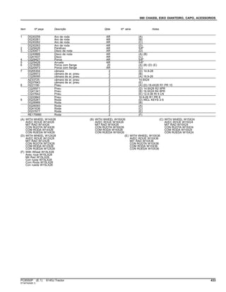 080 CHASSI, EIXO DIANTEIRO, CAPO, ACESSORIOS
Item Nº peça Descrição Qtde Nº série Notas
1 DQ30259 Aro de roda AR (A)
DQ30261 Aro de roda AR (B)
DQ30262 Aro de roda AR (C)
DQ30263 Aro de roda AR (D)
2 CQ29426 Parafuso AR 5/8"
3 CQ30871 Disco de roda AR (D)
CQ30868 Disco de roda AR (A) (B)
CQ41637 Disco AR (C)
4 CQ29427 Porca AR 5/8"
5 CQ29428 Arruela AR 5/8"
6 CQ16065 Porca com flange 20 (A) (B) (D) (E)
DQ20973 Porca com flange AR (C)
7 DQ55304 câmara 2 (D) 14.9-28
CQ26972 câmara de ar, pneu 2 (B)
CQ26095 câmara de ar, pneu 2 (A) 16.9-26
AZ33725 câmara de ar, pneu 2 14.9X24
DQ37643 câmara de ar, pneu 2 (E)
8 H221190 Pneu 2 (A) (D) 18.4X26 R1 PR 10
CQ26971 Pneu 2 (D) 14.9X28 R2 6PR
CQ41341 Pneu 2 (B) 16.9X24 R4 8PR
CQ37642 Pneu 2 (E) 12.4-36 RI 6 LN
CQ33842 Pneu 2 16.9-26 R1 PR 8
9 DQ25261 Roda 2 (D) INCL KEYS 2-5
DQ26969 Roda 2 (B)
DQ26093 Roda 2 (A)
DQ41636 Roda 2 (C)
DQ37677 Roda 2 (E)
RE179980 Roda 2 (F)
(A) WITH WHEEL W14X26
AVEC ROUE W14X26
MIT RAD W14X26
CON RUOTA W14X26
COM RODA W14X26
CON RUEDA W14X26
(B) WITH WHEEL W16X26
AVEC ROUE W16X26
MIT RAD W16X26
CON RUOTA W16X26
COM RODA W16X26
CON RUEDA W16X26
(C) WITH WHEEL W15X24
AVEC ROUE W15X24
MIT RAD W15X24
CON RUOTA W15X24
COM RODA W15X24
CON RUEDA W15X24
(D) WITH WHEEL W12X28
AVEC ROUE W12X28
MIT RAD W12X28
CON RUOTA W12X28
COM RODA W12X28
CON RUEDA W12X28
(E) WITH WHEEL W10X36
AVEC ROUE W10X36
MIT RAD W10X36
CON RUOTA W10X36
COM RODA W10X36
CON RUEDA W10X36
(F) With Wheel W15LX28
Avec roue W15LX28
Mit Rad W15LX28
Con ruota W15LX28
Com Roda W15LX28
Con rueda W15LX28
PC8550P (E.1) 6145J Tractor 433
ST347424(B.1)
 