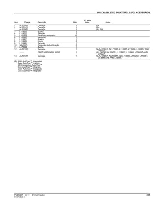080 CHASSI, EIXO DIANTEIRO, CAPO, ACESSORIOS
Item Nº peça Descrição Qtde
Nº série
trator Notas
1 AL200471 Carcaça 1 LH
2 AL177037 Carcaça 1 RH
AL209051 Carcaça 1 (A) RH
3 L113966 Bucha 2
4 L114202 Tampão 1
5 L156873 Parafuso sextavado 16
6 L156857 Vedação 2
7 L113937 Anel o 1
8 L113960 Disco 2
9 L113961 Tampão 1
10 58M5575 Conexão de lubrificação 2
11 L175588 Bucha 1
12 AL171837 Carcaça 1 NLA; ORDER AL177037, L113937, L113966, L156857 AND
L156873
........ PART MISSING IN WISE 1 (A) ORDER AL209051, L113937, L113966, L156857 AND
L156873
13 AL177211 Carcaça 1 NLA; ORDER AL200471, (2) L113960, L114202, L113961,
(2) 58M5575 AND L156857
(A) With AutoTrac™ Integrated
Avec AutoTrac™ intégré
Mit integriertem AutoTrac™
Con AutoTrac™ integrato
Com AutoTrac™ Integrado
Con AutoTrac™ integrado
PC8550P (E.1) 6145J Tractor 451
ST347435(E.1)
 