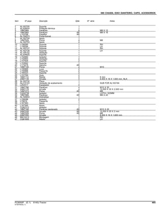 080 CHASSI, EIXO DIANTEIRO, CAPO, ACESSORIOS
Item Nº peça Descrição Qtde Nº série Notas
1 AL162705 Suporte 1
2 AL204824 Proteção térmica 1
3 19M7864 Parafuso 6 M8 X 12
4 19M7865 Parafuso AR M8 X 16
5 L153768 Presilha AR
6 AL154573 Porta-fusível 1
7 AL162704 Apoio 1
8 14M7029 Porca 4 M8
9 AL162703 Apoio 4
10 L158285 Suporte 1 RH
11 L158284 Suporte 1 LH
12 AL162727 Suporte 1 RH
13 AL162728 Suporte 1 LH
14 AL158152 Vedação 1
15 AL204825 Suporte 1
16 L152660 Isolador 1
17 L152663 Vedação 2
18 L157826 Suporte 2
19 L153842 Suporte 1
20 L173476 Gancho AR
21 14M7140 Porca 2 M10
22 L155965 Luva 2
23 L155966 Passa-fio 2
24 L169323 Suporte 2
25 L157769 Guia 2
26 16M7114 Rebite 4 6 mm
27 24M7139 Arruela 4 6.400 X 18 X 1.600 mm, NLA
28 AL162732 Placa 1
29 AL210143 Vedação de acabamento 1 SUB FOR AL163194
30 L202517 Espaçador 4
31 19M7786 Parafuso 4 M10 X 30
32 24M7178 Arruela 4 10.500 X 30 X 2.500 mm
33 14M7273 Porca AR M8
34 CQ04738 Isolador 1 LGTH= 322MM
35 19M7866 Parafuso AR M8 X 20
36 AL164643 Dobradiça 1
37 L158288 Isolador 2
38 L79919 Passa-fio 1
39 L167363 Apoio 1
40 L167365 Apoio 1
41 CQ62312 Isolador 1
42 19M7166 Parafuso sextavado AR M10 X 20
43 24M7028 Arruela AR 10.500 X 20 X 2 mm
44 14M7029 Porca AR M8
45 24M7055 Arruela 1 8.400 X 16 X 1.600 mm
46 MN10413 Blindagem 1 RH
47 CQ61655 Adutor 1 LH
PC8550P (E.1) 6145J Tractor 465
ST347443(C.1)
 