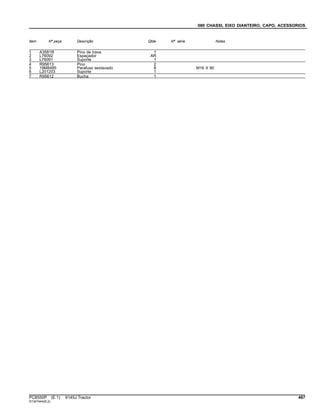 080 CHASSI, EIXO DIANTEIRO, CAPO, ACESSORIOS
Item Nº peça Descrição Qtde Nº série Notas
1 A3581R Pino de trava 1
2 L76092 Espaçador AR
3 L76091 Suporte 1
4 R95613 Pino 2
5 19M8485 Parafuso sextavado 8 M16 X 90
6 L201203 Suporte 1
7 R95612 Bucha 1
PC8550P (E.1) 6145J Tractor 467
ST347444(B.2)
 