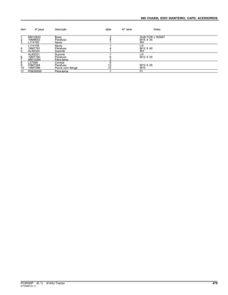 080 CHASSI, EIXO DIANTEIRO, CAPO, ACESSORIOS
Item Nº peça Descrição Qtde Nº série Notas
1 MN10820 Base 2 SUB FOR L165957
2 19M8653 Parafuso 8 M16 X 35
3 L114160 Apoio 1 RH
L114159 Apoio 1 LH
4 19M7791 Parafuso 4 M12 X 40
5 AL69320 Suporte 1 RH
AL69331 Suporte 1 LH
6 19M7790 Parafuso 6 M12 X 35
7 MN10384 Pára-lama 2
8 L27099 Correia 6
9 03M7264 Parafuso 12 M10 X 25
10 14M7296 Porca com flange 12 M10
11 PS630000 Pára-lama 1 FI
PC8550P (E.1) 6145J Tractor 479
ST704051(C.1)
 