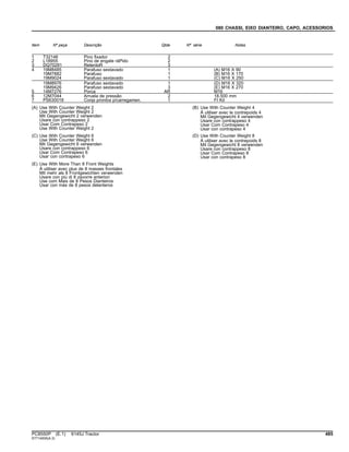 080 CHASSI, EIXO DIANTEIRO, CAPO, ACESSORIOS
Item Nº peça Descrição Qtde Nº série Notas
1 T32146 Pino fixador 2
2 L18955 Pino de engate ráPido 2
3 DQ70291 RetentoR 3
4 19M8485 Parafuso sextavado 1 (A) M16 X 90
19M7882 Parafuso 1 (B) M16 X 170
19M9024 Parafuso sextavado 1 (C) M16 X 250
19M8976 Parafuso sextavado 1 (D) M16 X 320
19M9426 Parafuso sextavado 3 (E) M16 X 270
5 14M7276 Porca AR M16
6 12M7044 Arruela de pressão 2 18.500 mm
7 PS630018 Conjs prontos p/carregamen. 1 FI Kit
(A) Use With Counter Weight 2
Use With Counter Weight 2
Mit Gegengewicht 2 verwenden
Usare con contrappeso 2
Usar Com Contrapeso 2
Use With Counter Weight 2
(B) Use With Counter Weight 4
À utiliser avec le contrepoids 4
Mit Gegengewicht 4 verwenden
Usare con contrappeso 4
Usar Com Contrapeso 4
Usar con contrapeso 4
(C) Use With Counter Weight 6
Use With Counter Weight 6
Mit Gegengewicht 6 verwenden
Usare con contrappeso 6
Usar Com Contrapeso 6
Usar con contrapeso 6
(D) Use With Counter Weight 8
À utiliser avec le contrepoids 8
Mit Gegengewicht 8 verwenden
Usare con contrappeso 8
Usar Com Contrapeso 8
Usar con contrapeso 8
(E) Use With More Than 8 Front Weights
À utiliser avec plus de 8 masses frontales
Mit mehr als 8 Frontgewichten verwenden
Usare con più di 8 zavorre anteriori
Use com Mais de 8 Pesos Dianteiros
Usar con más de 8 pesos delanteros
PC8550P (E.1) 6145J Tractor 485
ST714005(A.3)
 