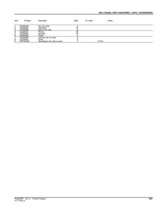 080 CHASSI, EIXO DIANTEIRO, CAPO, ACESSORIOS
Item Nº peça Descrição Qtde Nº série Notas
1 DQ30259 Aro de roda 2
2 CQ29426 Parafuso 16
3 CQ30868 Disco de roda 2
4 CQ29427 Porca 16
5 CQ29428 Arruela 16
6 DQ26093 Roda 2
7 CQ26095 câmara de ar, pneu 2
8 CQ33842 Pneu 2
9 PS740008 Montagem da roda e pneu 1 FI Kit
PC8550P (E.1) 6145J Tractor 487
ST717799(A.2)
 