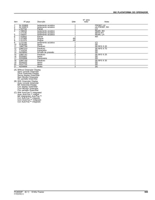 092 PLATAFORMA DO OPERADOR
Item Nº peça Descrição Qtde
Nº série
trator Notas
1 AL163809 Isolamento acústico 1 FRONT, LH
2 AL163810 Isolamento acústico 1 (A) FRONT, RH
3 L157732 Painel 1 LH
4 L158434 Isolamento acústico 1 REAR, RH
L171130 Isolamento acústico 1 WITH ATI
5 L159241 Isolamento acústico 1 REAR, LH
6 L152652 Painel 1 RH
7 L151569 Plugue AR
8 L151570 Plugue AR
9 L172100 Isolamento acústico 1 (C)
10 PF90385 Apoio 1 (B)
11 19M7784 Parafuso 2 (B) M10 X 20
12 03M7233 Parafuso 1 (B) M10 X 70
13 T143534 Espaçador 1 (B)
14 N209692 Arruela de pressão 2 (B)
15 03M7191 Parafuso 3 (B) M10 X 25
16 R255897 Apoio 1 (B)
17 R255898 Cantoneira 1 (B)
18 03M7192 Parafuso 1 (B) M10 X 30
19 R244202 Apoio 1 (B)
20 R237730 Apoio 1 (B)
21 N209668 Botão 3 (B)
(A) Without Greenstar Display
Sans console Greenstar
Ohne Greenstar-Display
Senza display GreenStar
Sem Monitor Greenstar
Sin pantalla GreenStar
(B) With Greenstar Display
Avec console Greenstar
Mit Greenstar-Display
Con display GreenStar
Com Monitor Greenstar
Con pantalla GreenStar:
(C) With AutoTrac™ Integrated
Avec AutoTrac™ intégré
Mit integriertem AutoTrac™
Con AutoTrac™ integrato
Com AutoTrac™ Integrado
Con AutoTrac™ integrado
PC8550P (E.1) 6145J Tractor 509
ST294259(I.2)
 