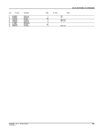 092 PLATAFORMA DO OPERADOR
Item Nº peça Descrição Qtde Nº série Notas
1 AL80651 Alavanca 1 RH
2 AL76067 Alavanca 1 LH
3 L202305 Arruela AR
4 L153130 Parafuso 3 M8 X 30
5 19M8715 Parafuso 2 M6 X 35
6 L113886 Alavanca 1
7 L113887 Blindagem 1
8 L202306 Arruela AR
9 19M9175 Parafuso 3 M8 X 30
PC8550P (E.1) 6145J Tractor 521
ST766576(A.2)
 
