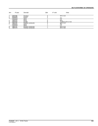 092 PLATAFORMA DO OPERADOR
Item Nº peça Descrição Qtde Nº série Notas
1 03M7088 Parafuso 4 M10 X 20
2 DQ64290 Escada 2
3 CQ67633 Apoio 1 RH
CQ67635 Apoio 1 LH
4 14M7274 Porca 8 M10
5 24M7028 Arruela 6 10.500 X 20 X 2 mm
6 19M7167 Parafuso sextavado 3 M10 X 25
7 CQ67632 Apoio 1 RH
CQ67634 Apoio 1 LH
8 19M7167 Parafuso sextavado 1 M10 X 25
9 19M7479 Parafuso sextavado 1 M10 X 80
PC8550P (E.1) 6145J Tractor 523
ST347469(B.2)
 