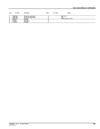 092 PLATAFORMA DO OPERADOR
Item Nº peça Descrição Qtde Nº série Notas
1 19M7286 Parafuso sextavado 2 M6 X 25
2 14M7165 Porca de segurança 2 M6
3 24M7100 Arruela 2 6.600 X 22 X 2 mm
4 L57824 Arruela 2
5 L57250 Alavanca 1
6 L114314 Arruela 2
PC8550P (E.1) 6145J Tractor 525
ST347470(B.2)
 